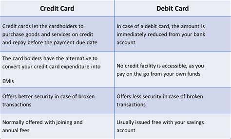 difference b w smart card and credit card|Differences Between a Credit Card & a Smart Card .